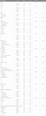 The active aging level of the rural older adults with disability in China: a cross-sectional study